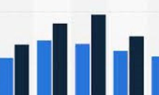 Female representation on boards of FTSE 100 companies close to 40 pct: report