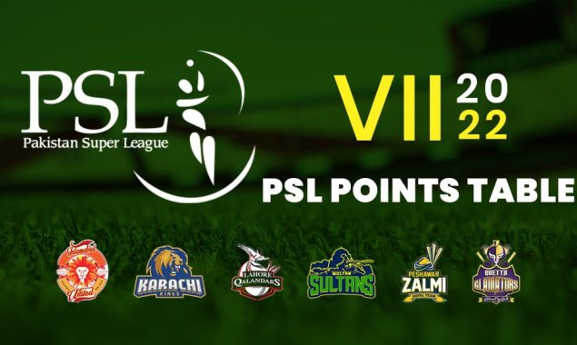 PSL 7 Points Table 2022