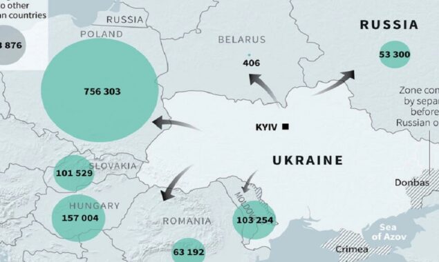 Nearly 3.9 million people flee Ukraine: UN