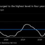 Inflation in Russia accelerates to its highest level since 1999; Inflation in Chile has reached a nearly 30-year high