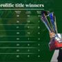 Coming from 9-4 down to beat John Higgins 10-9 in Llandudno, Neil Robertson’s remarkable comeback in the final of Tour Championship