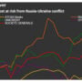European stocks fall as impact of Ukraine war spreads