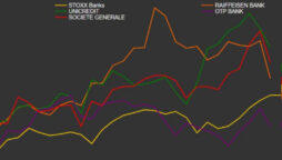 European stocks