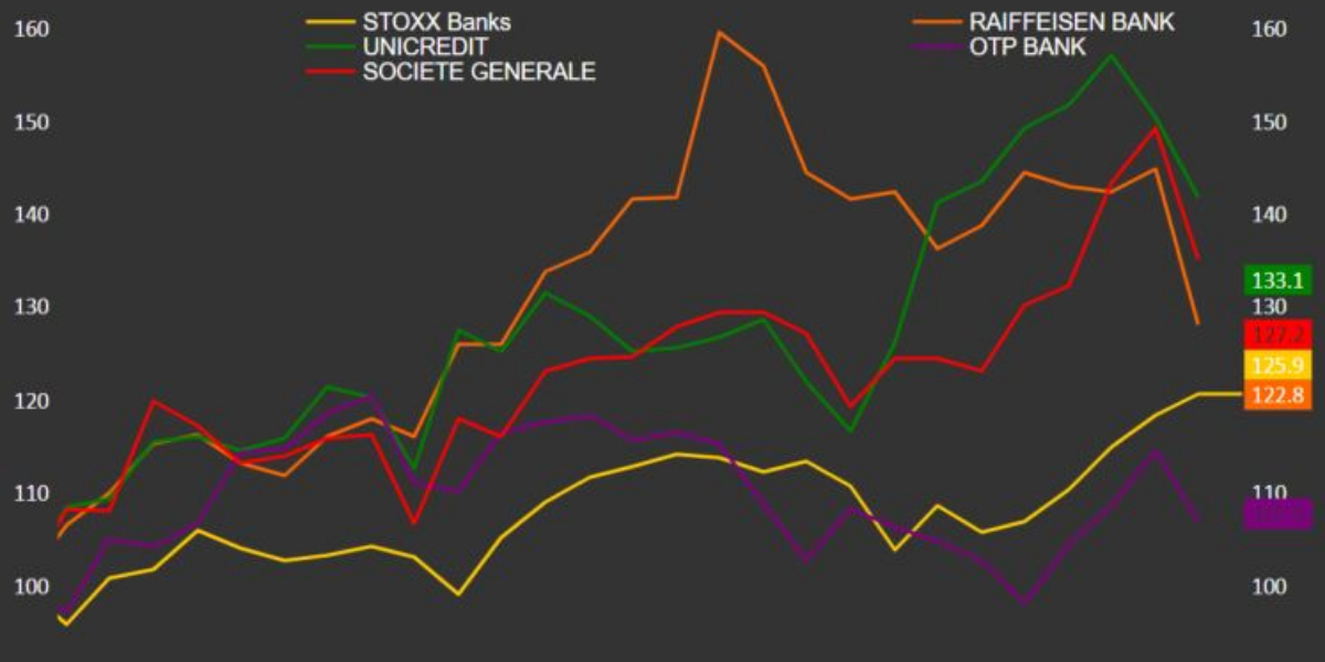 European stocks