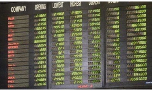 KSE-100 index posts largest weekly gain in last 2 years