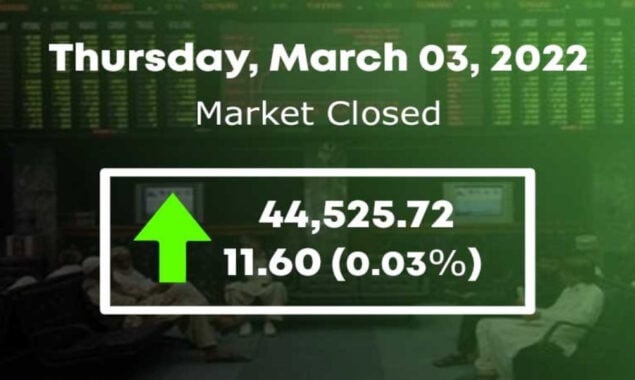 Pakistan equity market closes green after volatile session