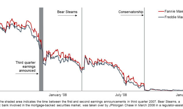 US economy facing ‘modest’ bust next year, Fannie Mae stated