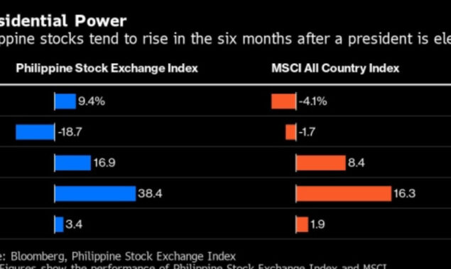 Philippine Presidential Elections may spell massive stock returns