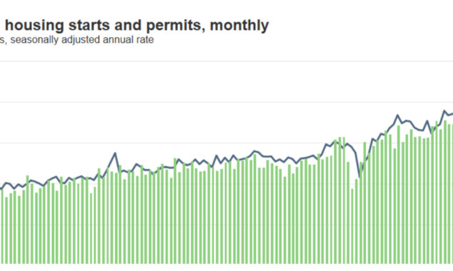 US new home sales fall sharply in April amid rising prices