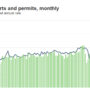 US new home sales fall sharply in April amid rising prices