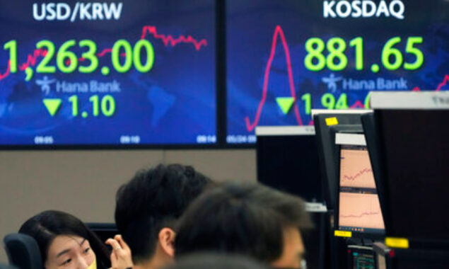 Markets mixed as inflation, rate worries temper rally