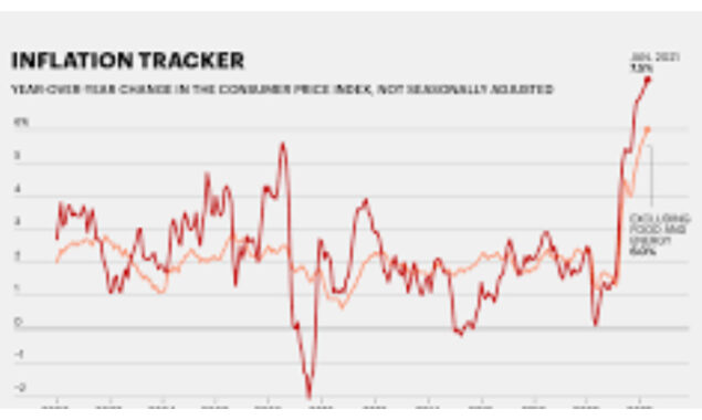 Inflation rate, retail sales, and Disney earnings are all expected to rise