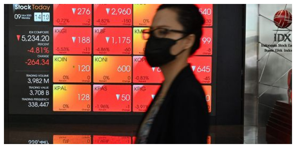 World Stock