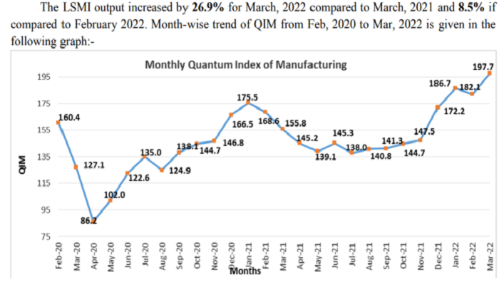 Pakistani large industry production