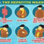 Mysterious Hepatitis continues to infect US children; 5 dead 109 active