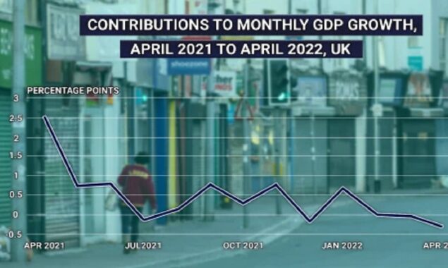 UK economy