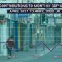 UK economy shrinks again