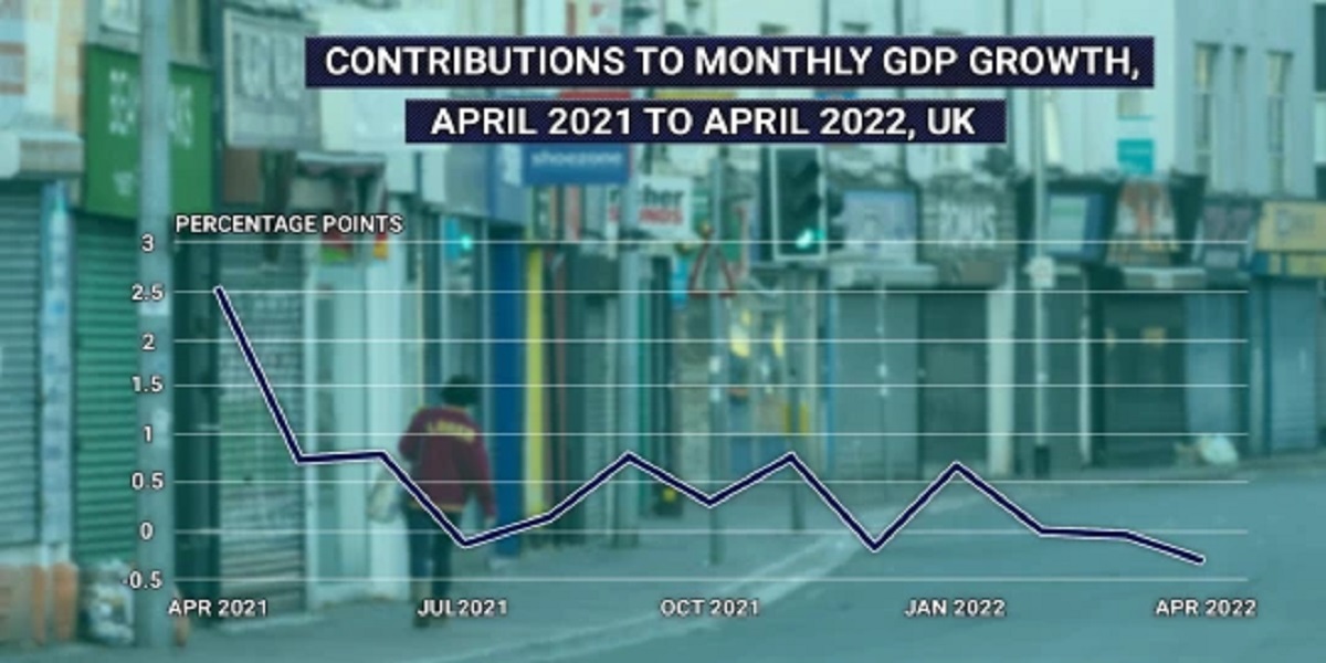 UK economy