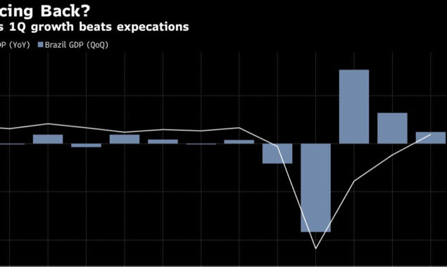 Brazil’s economy grows 1% in Q1