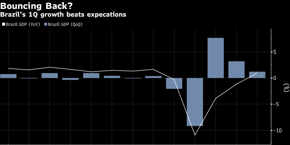 Brazil's economy