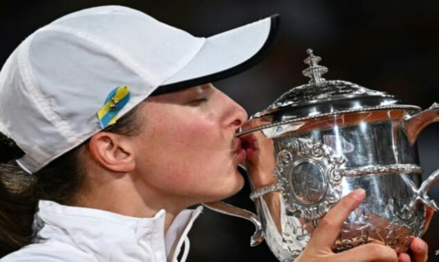 Swiatek extends lead on top of WTA rankings