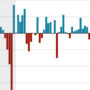 Global economy: Japan’s and other factories’ prospects are bleaker due to U.S. recession fears