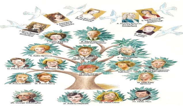 The Royal Family Tree of Princess Diana The Royal Family Tree of Princess Diana