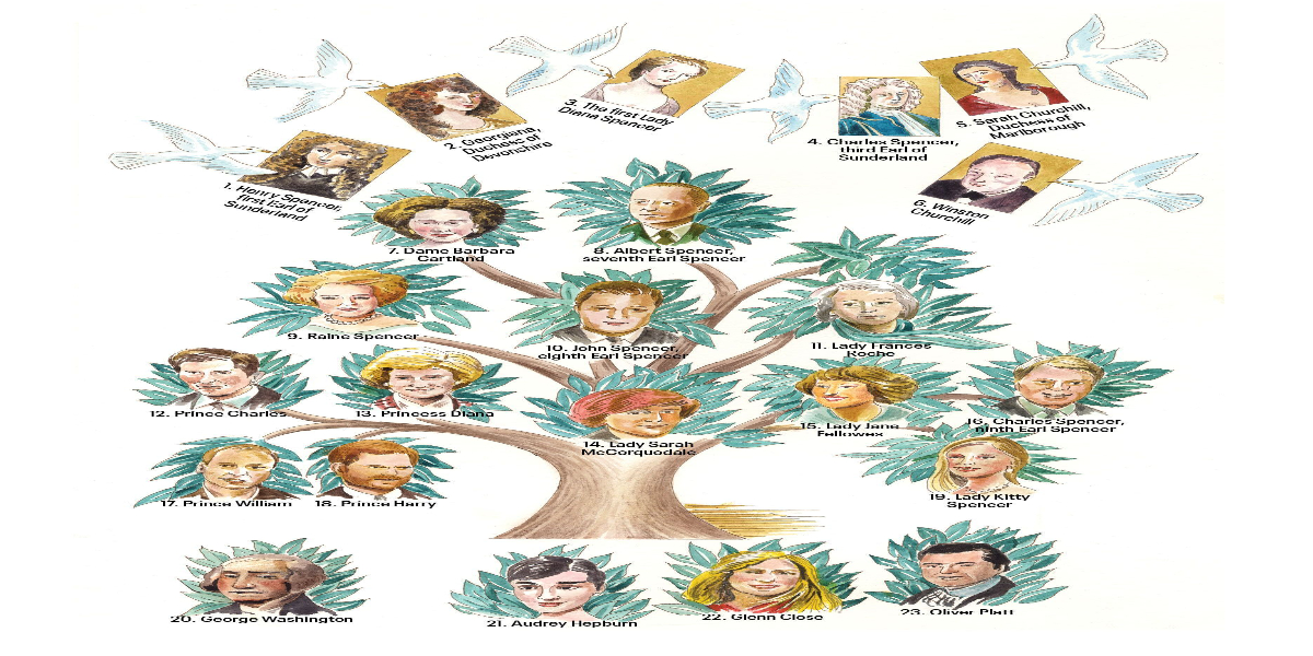 The Royal Family Tree of Princess Diana