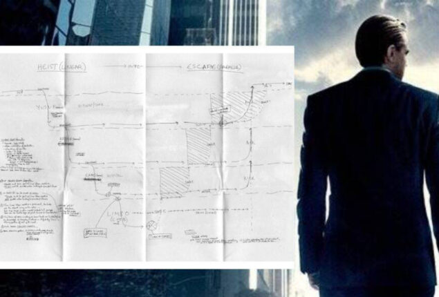 Plot map for Inception by Christopher Nolan goes viral