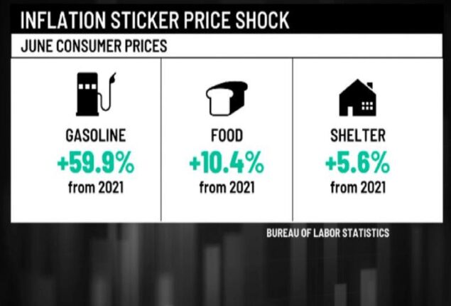 interest rate