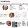 Sri Lanka: timeline of a crisis