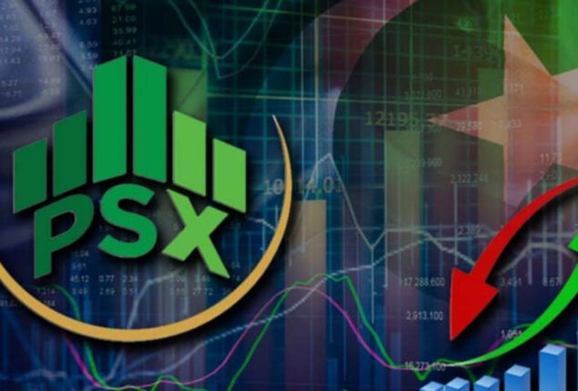 PSX adds 139 points after a range-bound session