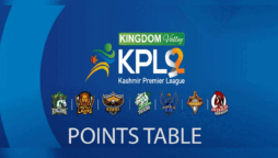 KPL Points Table 2022: Standings after Rawalakot Hawks vs Mirpur Royals | 12th Match