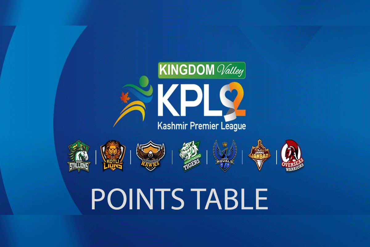 KPL Points Table 2022