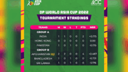 Asia Cup Points table 2022