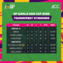Asia Cup Points Table 2022 – Latest Team Standings & Rankings
