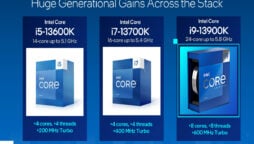Intel launches ‘Raptor Lake’ 13th Gen CPUs; functions 41% faster