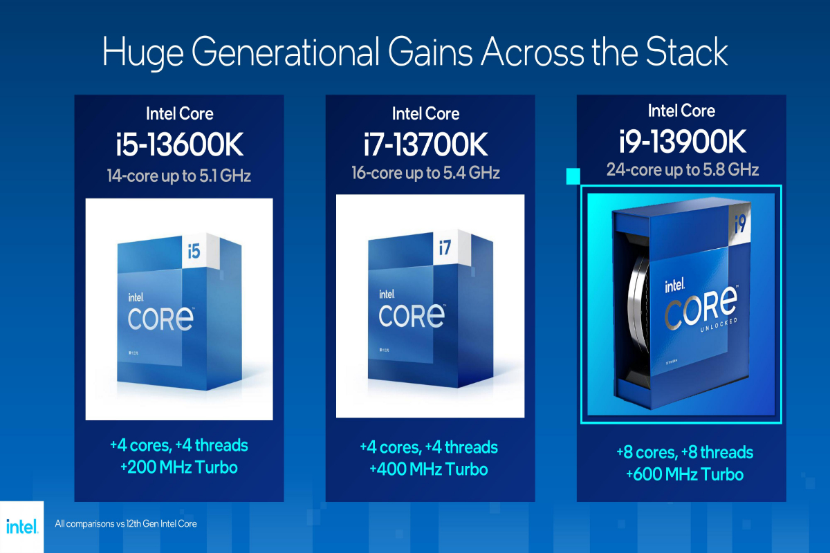 Intel launches ‘Raptor Lake’