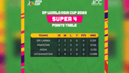 Asia Cup Points Table 2022 – Latest Team Standings & Rankings after 9th match