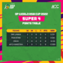 Asia Cup Points Table 2022 – Latest Team Standings & Rankings after 9th match