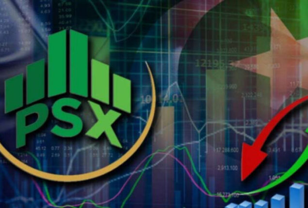 PSX adds 386 points over positive sentiments