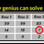 Only geniuses can solve this math riddle majority fails