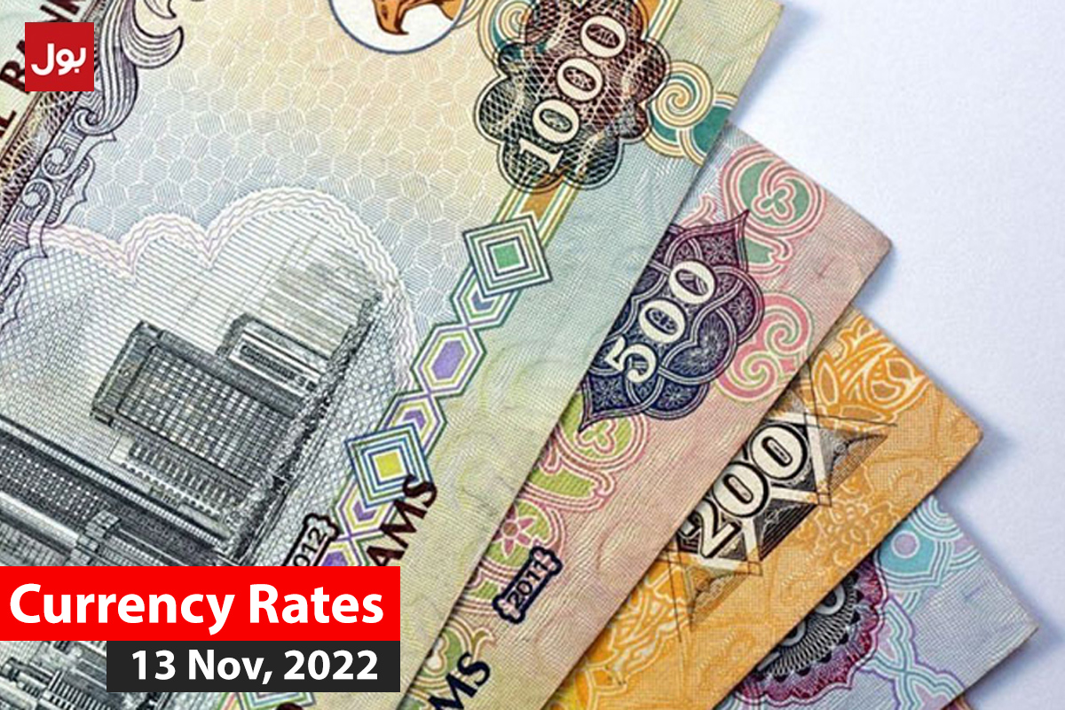 Currency Rate in Pakistan
