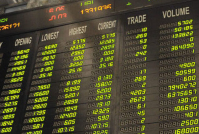Pakistan bourse closes higher after range-bound session