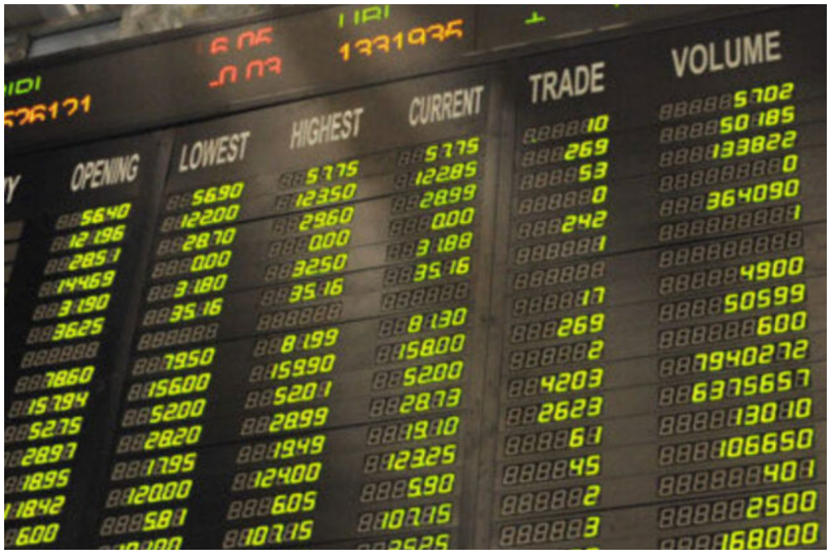 Bourse closes in green zone