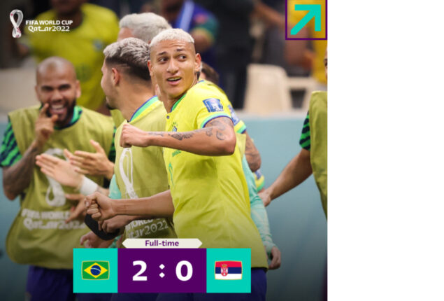 Brazil vs Serbia 2-0 | Fifa world cup 2022 points table and teams Standings