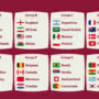 FIFA Worldcup 2022 Qatar Schedule Today – 25th Nov-2022