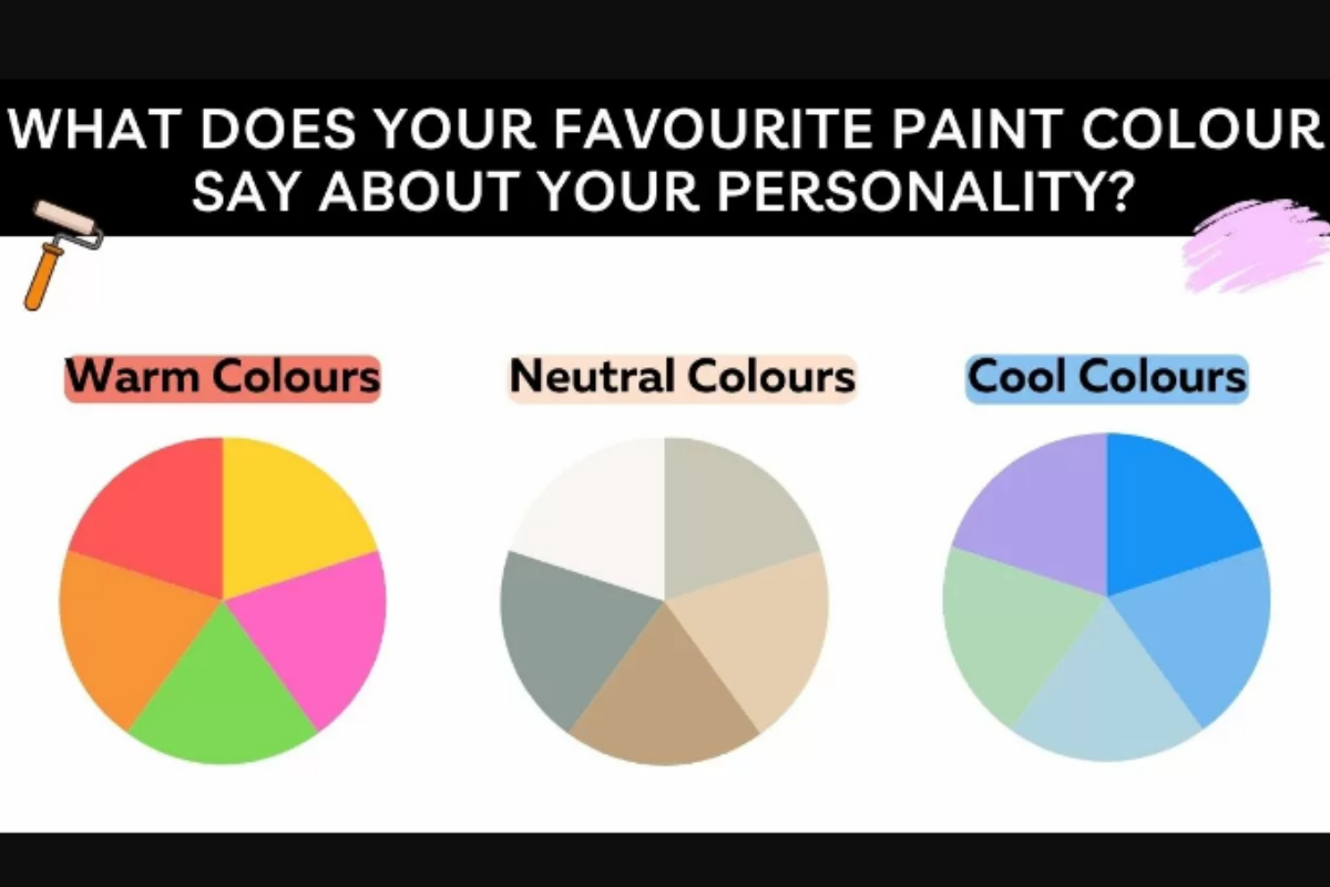 paint colour reveals your personality