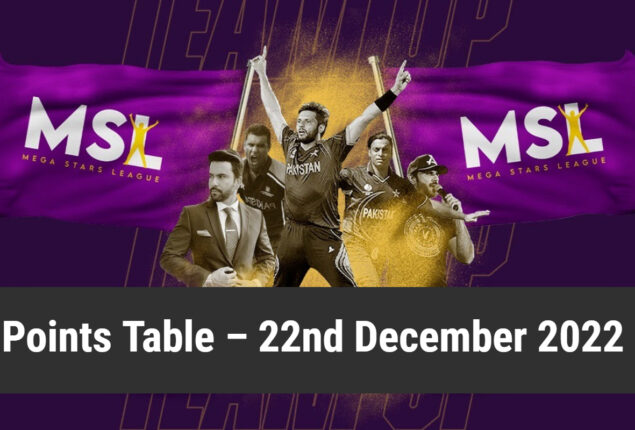 MSL league 2022 Points Table – 22nd December 2022