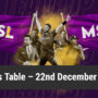 MSL league 2022 Points Table – 22nd December 2022